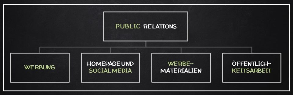 Public Relations